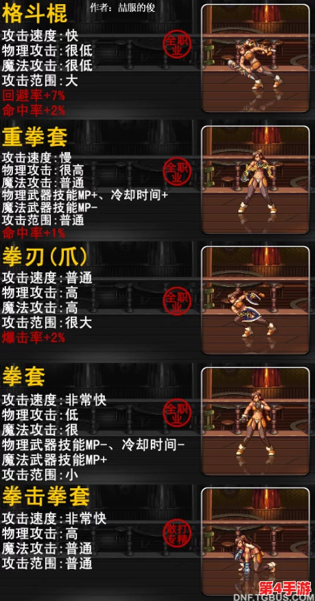 《地下城与勇士》中，致命效率VS独特机制：探索最优致死武器选择策略