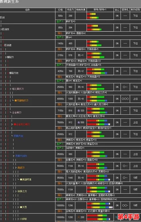 怪物猎人系列:精准掌握GP弹反技巧,揭秘关键按键操作秘籍 怪物猎人系列:精准掌握GP弹反技巧,揭秘关键按键操作秘籍