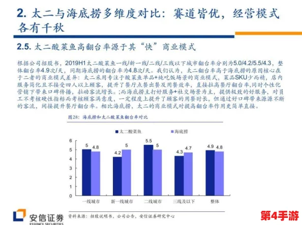 日本一线和三线城市的国际化程度：对比分析与未来发展趋势的深度研究