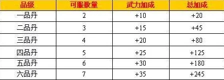 《神仙道》玩家进阶指南：高效规划何时服用七品丹药以最大化等级收益