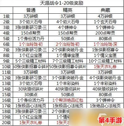 《天涯明月刀手游》S2赛季战令指南：精选奖励与高效攻略，助力江湖征途再启新篇