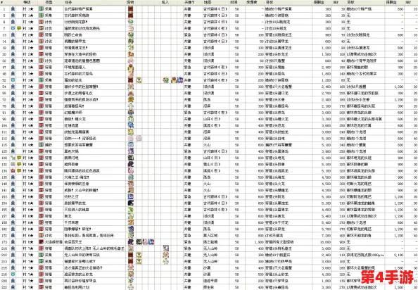 怪物猎人GU：高效挖掘护士技能，解锁关键任务指南与策略选择