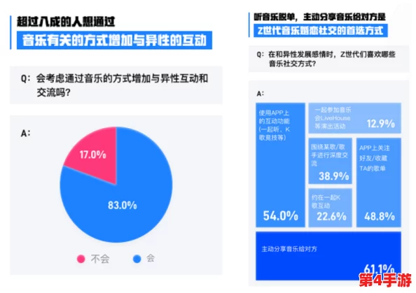 男女千乐网:畅享生活、情感交流与娱乐互动的全新平台体验 男女千乐网:畅享生活、情感交流与娱乐互动的全新平台体验