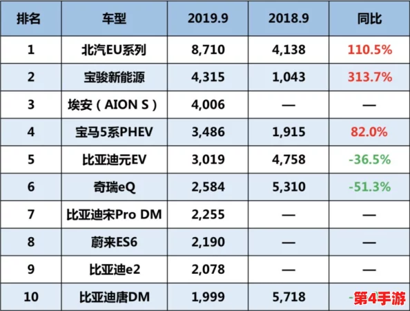 欧产 日产 国产69汽车销量排行榜，新能源车型成为热门选择