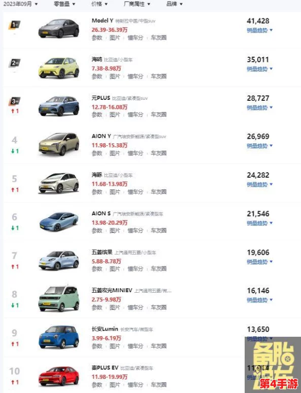 欧产 日产 国产69汽车销量排行榜，新能源车型成为热门选择