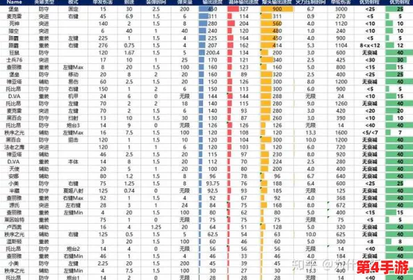 星光创造营：顶尖战力揭秘，T0级英雄独家强度排行榜单！