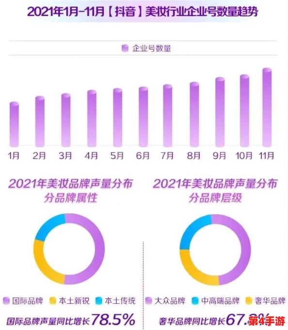 96精产国品，热门词：抖音、直播带货、网红经济、新零售、社交电商