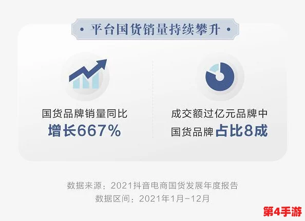 96精产国品，热门词：抖音、直播带货、网红经济、新零售、社交电商
