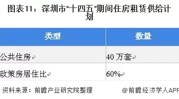 深圳出租房屋周剑和康健最新：租赁市场动态与投资机会分析，助你找到理想居所