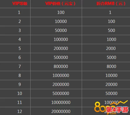全面解读传奇霸主VIP体系：各等级尊享特权与价格概览