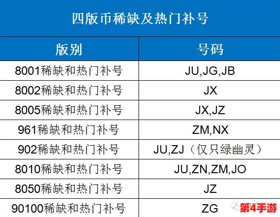 BBBBB号码与AAB号的区别：热门对比分析及使用技巧