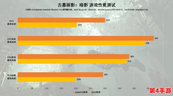 AMD处理器性能阶梯解析:探索畅玩《地下城与勇士》(DNF)的最佳配置层级 AMD处理器性能阶梯解析:探索畅玩《地下城与勇士》(DNF)的最佳配置层级