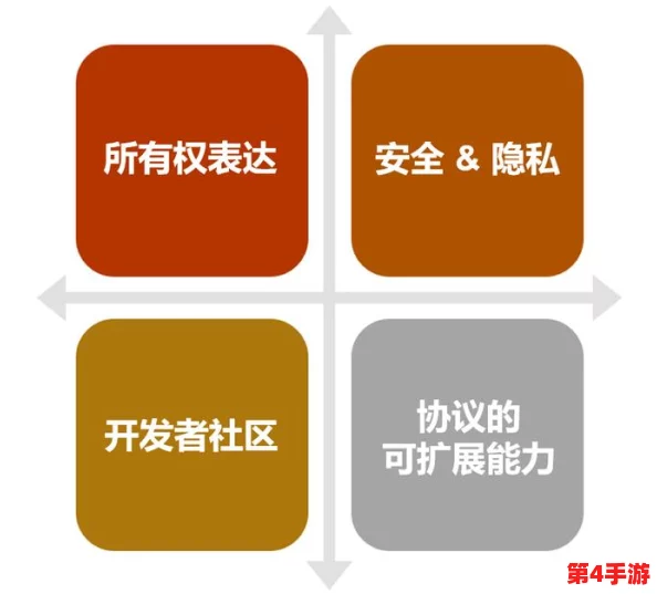 无人区一码二码三码四码区：多维度解析，揭示其独特魅力与潜在价值