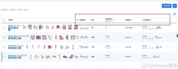操逼應用：热门词，如何选择最适合自己的应用？