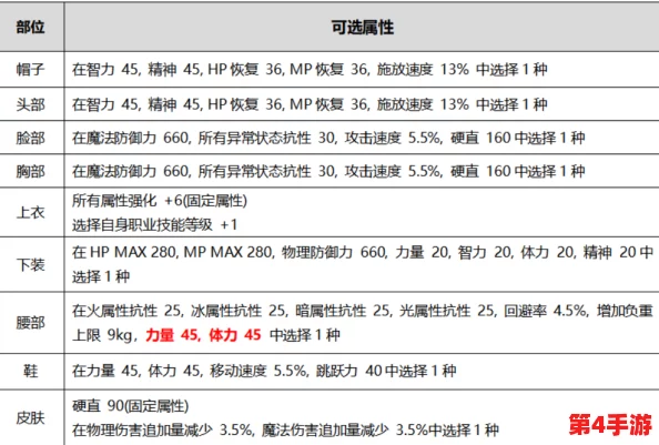 DNFAJ重精选指南：独家解析，助你精准挑选最佳选项