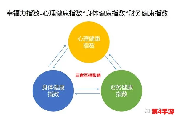 荣耀职场人健康值增值策略：全面解锁提升体能与心理状态的多元途径