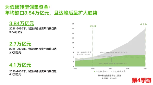 17c10：全球变暖、环保、科技创新、绿色发展的未来趋势