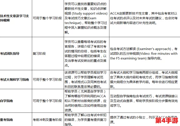 acca少女网课韩国：如何在学习中提升自我，掌握财务技能与职业发展新机遇