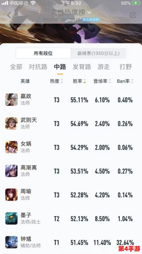 2023王者荣耀中单法师实力榜单：探寻赛季最强练手英雄，谁将引领中路新风尚？