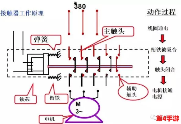 《辐射4》中：辨识与利用关键电气元件——电线全解析及搭建技巧