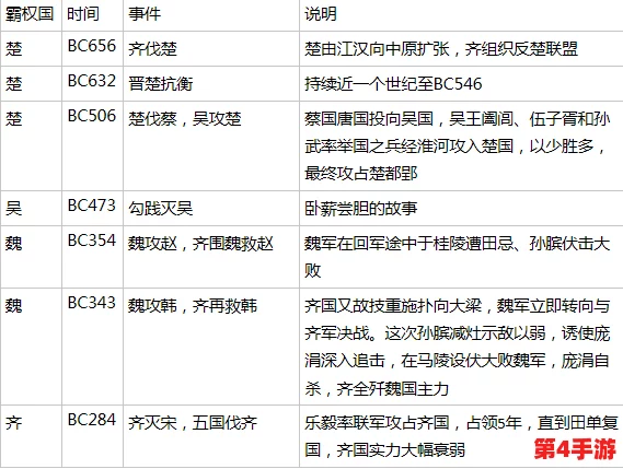 帝国复兴之路：精确计算风驰电掣战马与铁料需求量，助力军事扩张策略优化