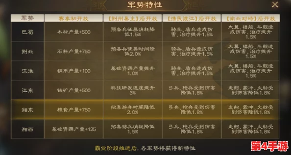 帝国复兴之路：精确计算风驰电掣战马与铁料需求量，助力军事扩张策略优化