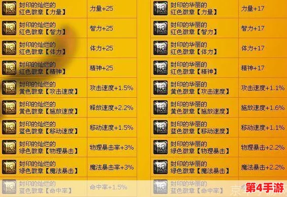 DNF游戏攻略：优选灿烂徽章镶嵌指南，解锁装备最佳属性组合