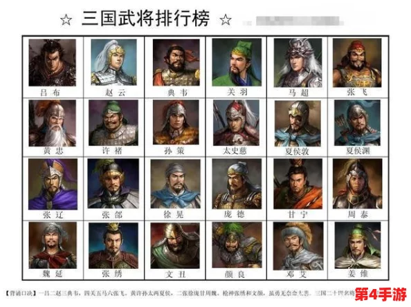 三国乱世英雄谱：诸侯麾下武将实力大起底，顶尖战将TOP榜单强力推荐！