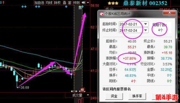 免费观看行情软件网站进入：最全面、实时更新的股市数据，助您把握投资良机