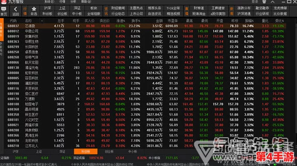 免费观看行情软件网站进入：最全面、实时更新的股市数据，助您把握投资良机