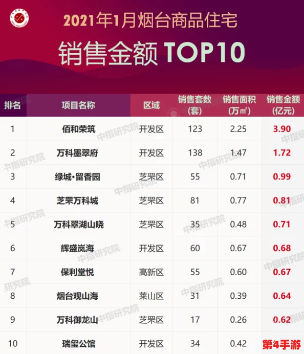 十大看黄软件排行榜，2021年最新热门推荐