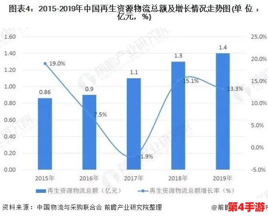 欧亚专线w码的区别o：深入分析两者在物流效率与成本上的显著差异