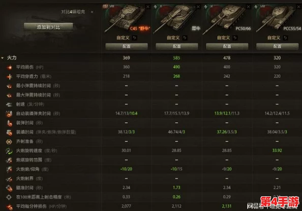 最新版本最强10级重坦排行榜：全面评测与实力对比，助你选择最佳战车！