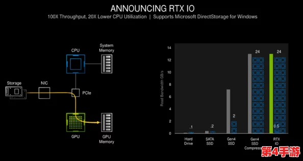 RTX 5070显卡晶体管数量揭秘：探索其强大性能背后的微缩工艺奇迹