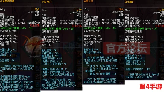 《地下城与勇士》中，顶尖巨白流派选择：力量型还是速度流？实战效能大比拼！