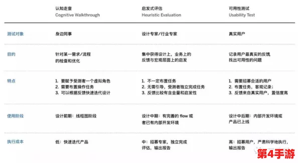 一亲二膜三叉四注：用户分享深入见解与评价，探索产品多维度体验的独特魅力
