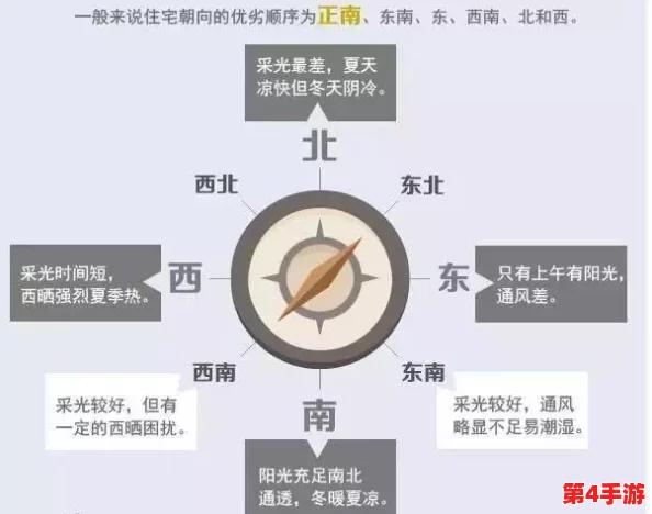 重塑命运轨迹：如鸢颜良抉择洗命盘背后的战略考量