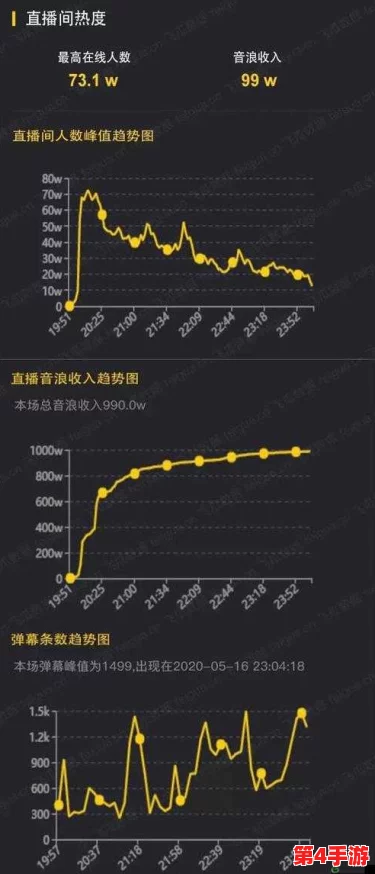 免费网站在线播放人数是实时吗？了解直播平台的观众数据与互动趋势