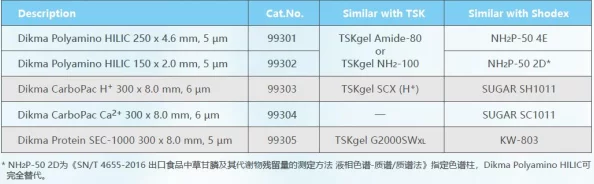 国产db624色谱柱36521：性能稳定，分离效果优异，值得信赖