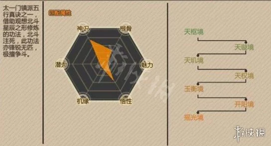伏魔诀新手速成宝典:高效功法搭配策略与实战技巧指南 伏魔诀新手速成宝典:高效功法搭配策略与实战技巧指南