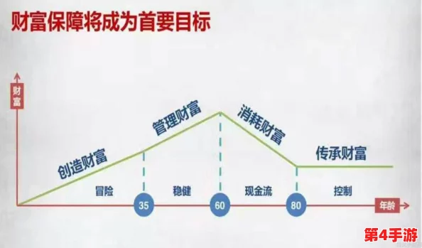 打造百亿家族财富：高效盈利策略与实战图文指南，揭秘不为人知的财富增长秘诀
