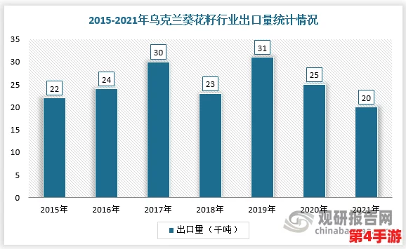 乌克兰精品摘花处处破，用户评论指出地区发展不均，资源分配亟需改善