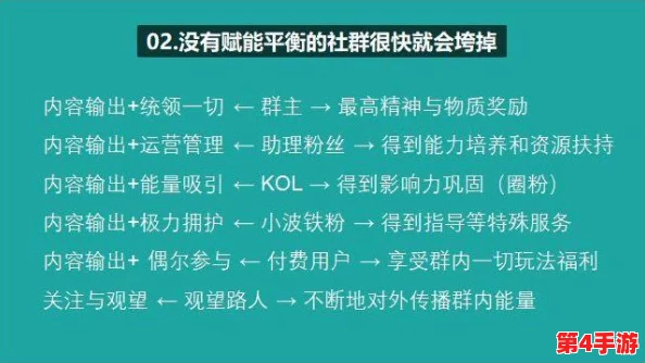高效融入社群：从零开始，掌握加入组织或公会的实用策略与技巧