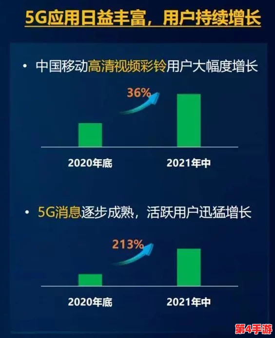 5g天天奭天天5g一直奭，用户纷纷表示其速度和稳定性超出预期，真是让人惊喜不已！