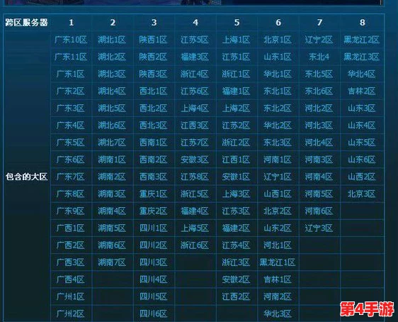 《地下城与勇士》跨服探秘：解析哪些大区归属神秘的'跨6区'，玩家必看分区指南！