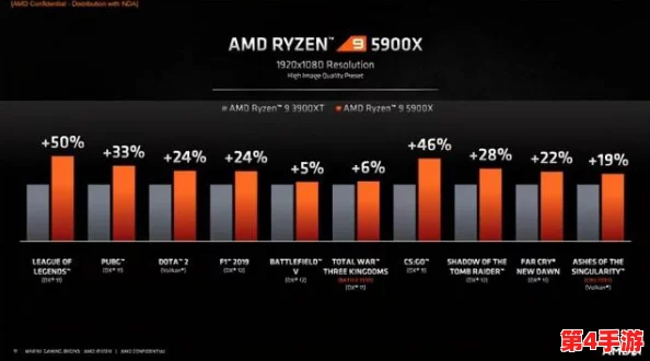 探索AMD系列CPU，哪些型号能流畅驾驭《地下城与勇士》（DNF）的极致游戏体验？