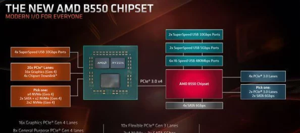 探索AMD系列CPU,哪些型号能流畅驾驭《地下城与勇士》(DNF)的极致游戏体验? 探索AMD系列CPU,哪些型号能流畅驾驭《地下城与勇士》(DNF)的极致游戏体验?