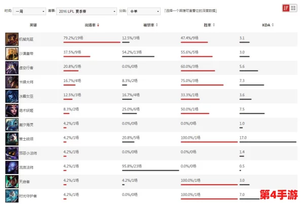 英雄联盟年度内全场半价促销频次大起底:历年规律与未来预测概览 英雄联盟年度内全场半价促销频次大起底:历年规律与未来预测概览