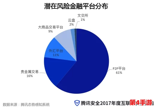 逼软件：理解如何应对不断增长的数字威胁和网络攻击