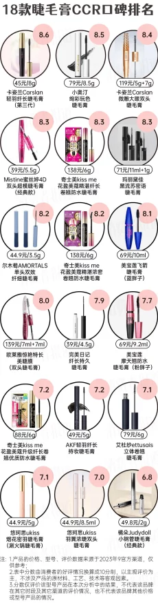 美国伦理睫毛膏2:用户赞誉其自然成分和持久效果,一试成主顾! 美国伦理睫毛膏2:用户赞誉其自然成分和持久效果,一试成主顾!